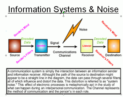Information Systems of all kind suffer from noise.