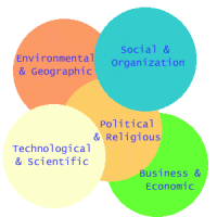 Contexts are the personal paradigms that cause that unique alchemy of experience and attitude that affect every places in our lives.